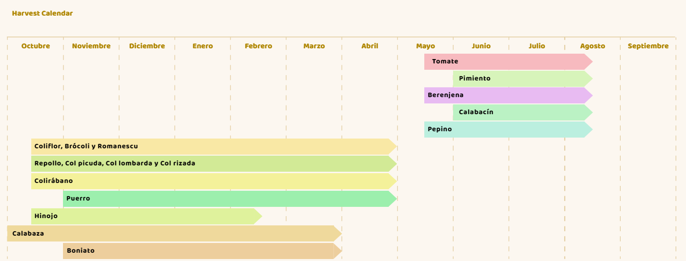 calendario huerta es