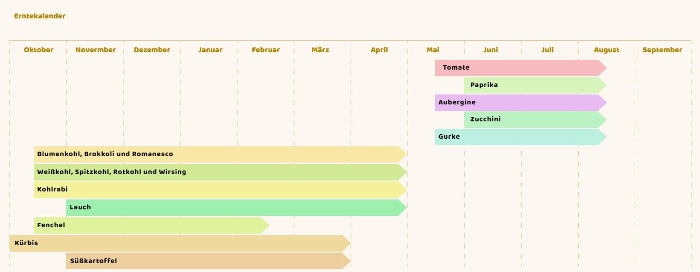 calendariohuertade