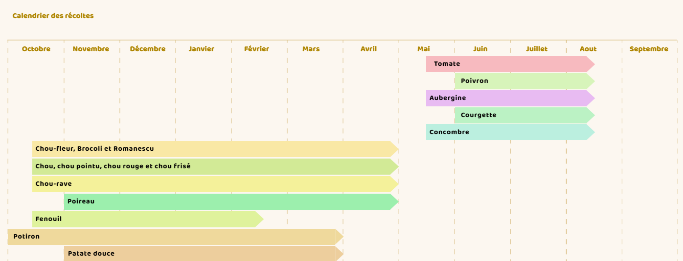 calendario huerta fr