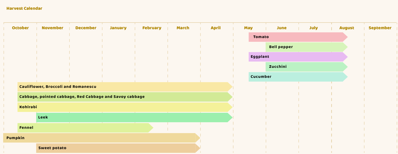 calendario huerta en