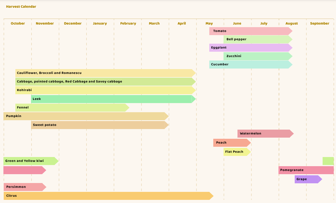 calendario mixto en